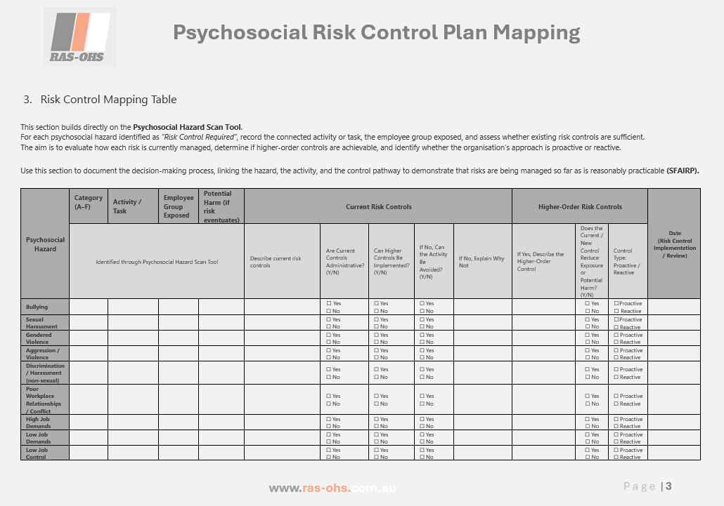 Psychosocial Risk Management Pack (PSP)